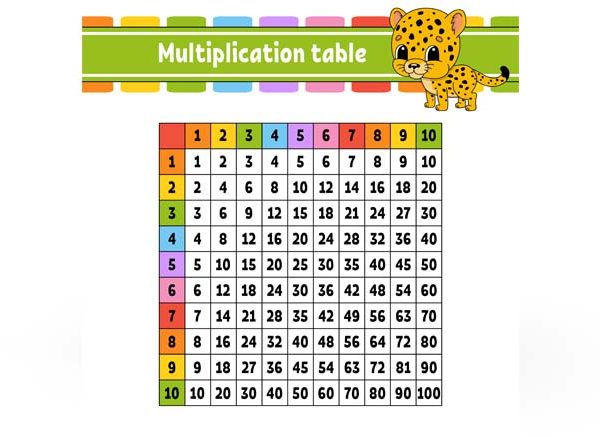 Table of 15 15 Times Table Learn Multiplication Table of Fifteen
