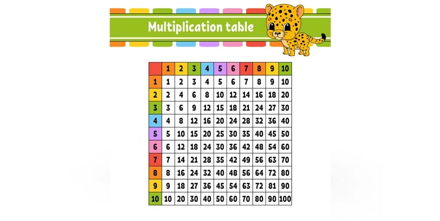 Table of 15 15 Times Table Learn Multiplication Table of Fifteen