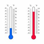 Temperature Scales Celsius, Fahrenheit & Kelvin Explained
