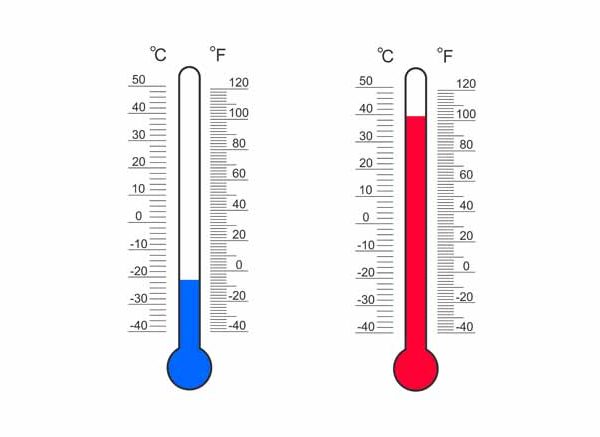 Temperature Scales Celsius, Fahrenheit & Kelvin Explained