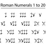 13 in Roman Numerals - How to Write 13 in Roman Numerals