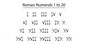 13 in Roman Numerals - How to Write 13 in Roman Numerals