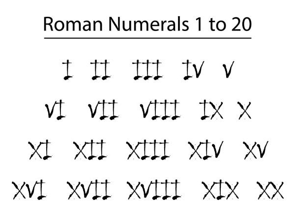 13 in Roman Numerals - How to Write 13 in Roman Numerals
