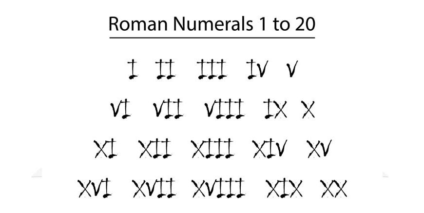 13 in Roman Numerals - How to Write 13 in Roman Numerals