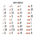 180 in Roman Numerals – How to Write 180 in Roman Numerals