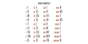 180 in Roman Numerals – How to Write 180 in Roman Numerals