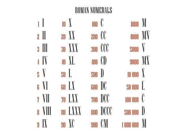 180 in Roman Numerals – How to Write 180 in Roman Numerals