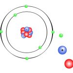 Basic Structure of Atom Key Concepts, Facts & Examples