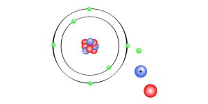 Basic Structure of Atom Key Concepts, Facts & Examples