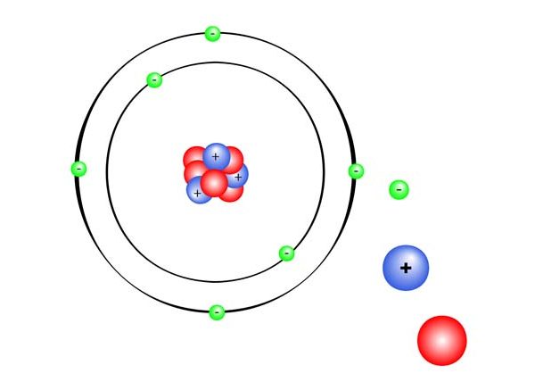 Basic Structure of Atom: Key Concepts, Facts & Examples