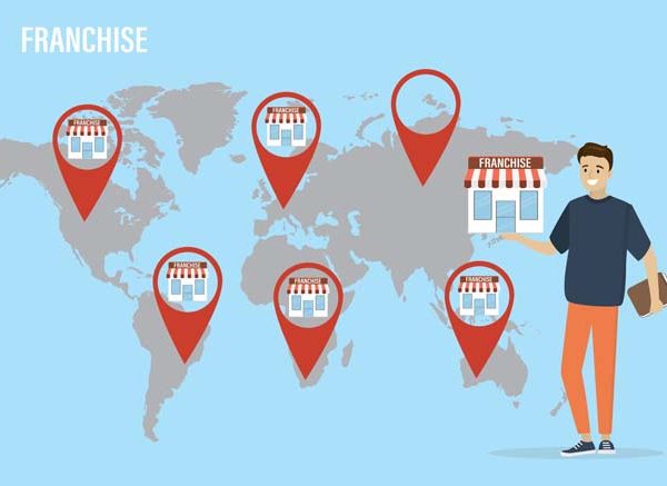 Best Franchise Business Ideas in Varanasi