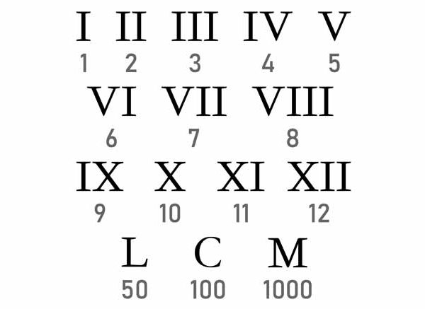 CXV Roman Numerals How to Write CXV in Numbers
