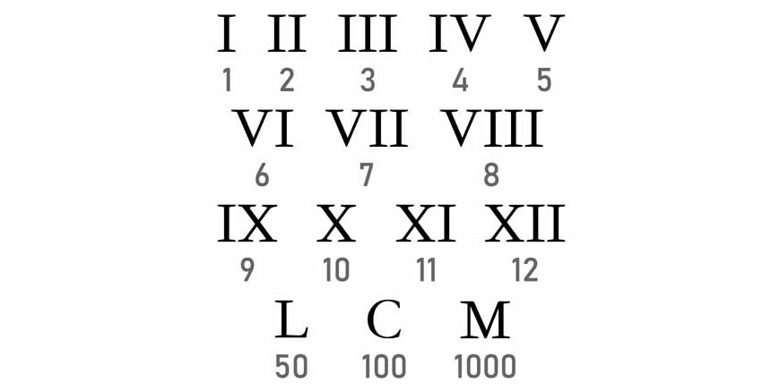 CXV Roman Numerals How to Write CXV in Numbers