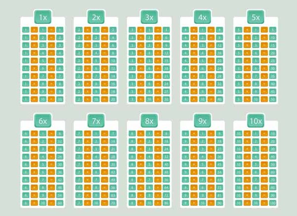 How to Learn 17 Times Table in an Easy Way