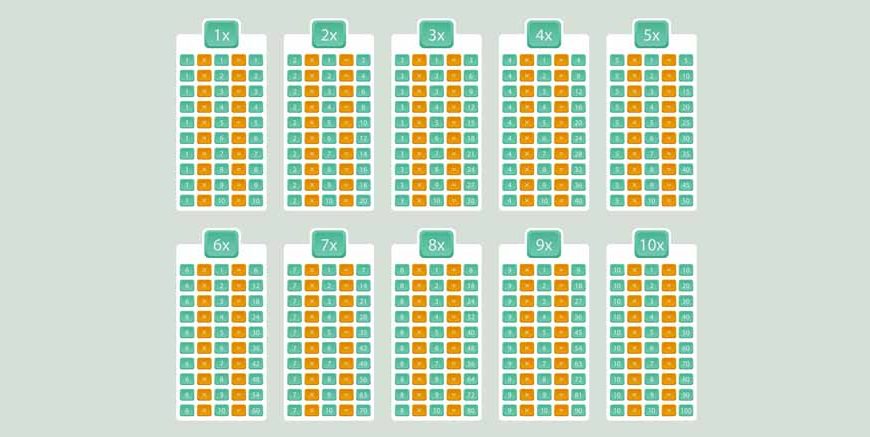 How to Learn 17 Times Table in an Easy Way
