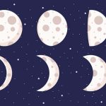 Phases of the Moon for Kids Learn Moon Shapes & Cycles
