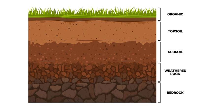 Teach Layers Of Soil For Preschool Kids With These Activities