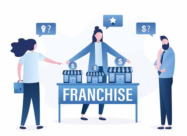 Best Franchise Business Ideas in Muzaffarnagar