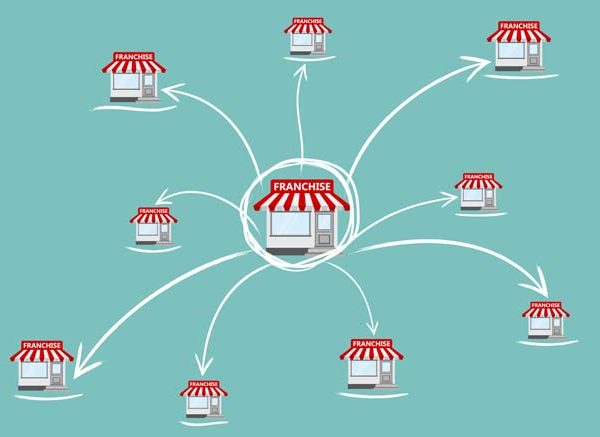Best Franchise Business Ideas in Bellary