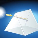 Uses of Prisms: Practical Applications Explained