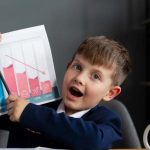 Preschool Franchise Break-Even Point and ROI How Long Until You Earn Profit
